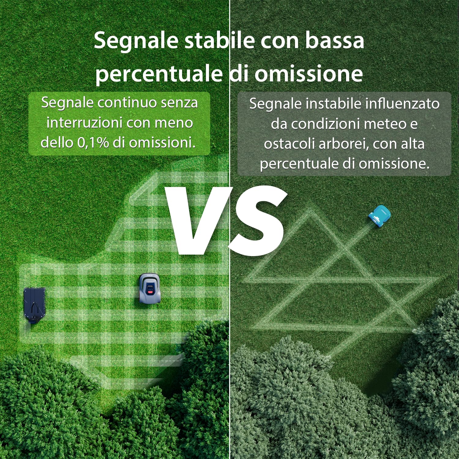 Redkey MGC500 Robot Trimmer Rilevamento di Rottura del Cavo, Angolo di Salita Massimo di 24°, Vassoio di Lame a Sollevamento Automatico, Controllo Attraverso Applicazione, per Spazi Corte fino a 500