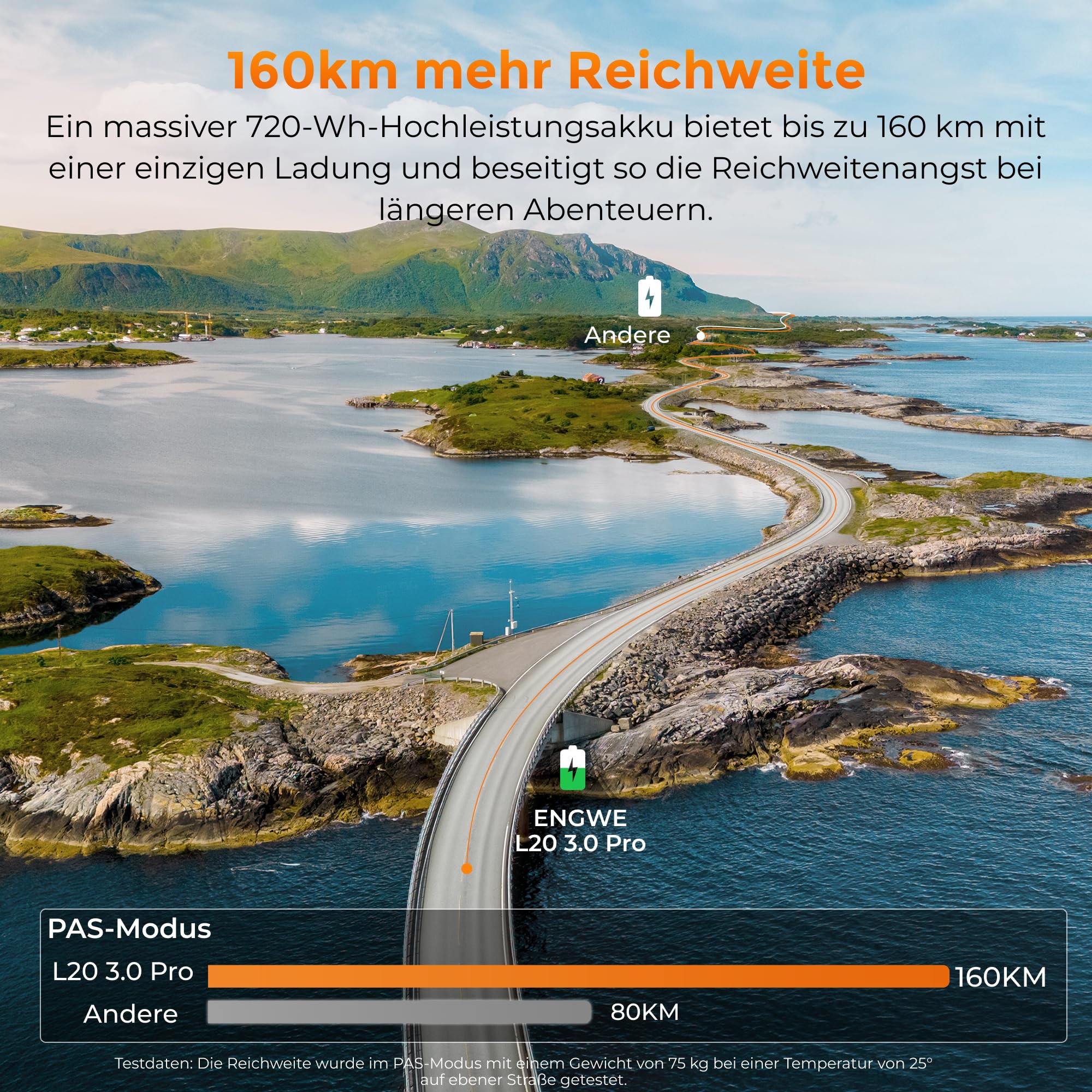 ENGWE L20 3.0 Pro E-Bike mit APP & IoT, 250W Mittelmotor und 48V 15Ah Akku bis 160KM, Unterstützt 2-Stündiges Schnellladen mit Hydraulischen Bremsen Ausgestattet und Drehmomentsensor