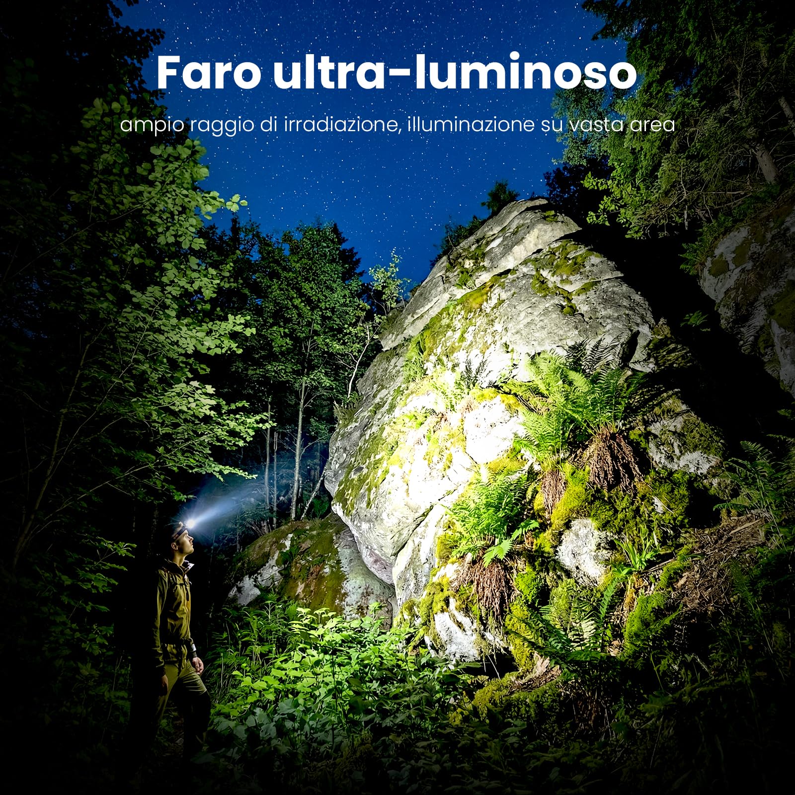 Sofirn HS10 Mini Torcia Frontale 1100 Lumen, Lampada Frontale LED Ricaricabile Tramite con 8 Modalità, Torcia LED Luce Frontale 5000K Alta 90CRI per Campeggio,Pesca,Jogging