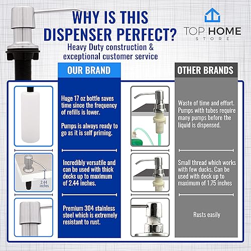Miniatura 3 de Dispensador de jabón para fregadero de cocina, acero inoxidable para encimera con botella grande de jabón líquido, repuesto desde la parte superior