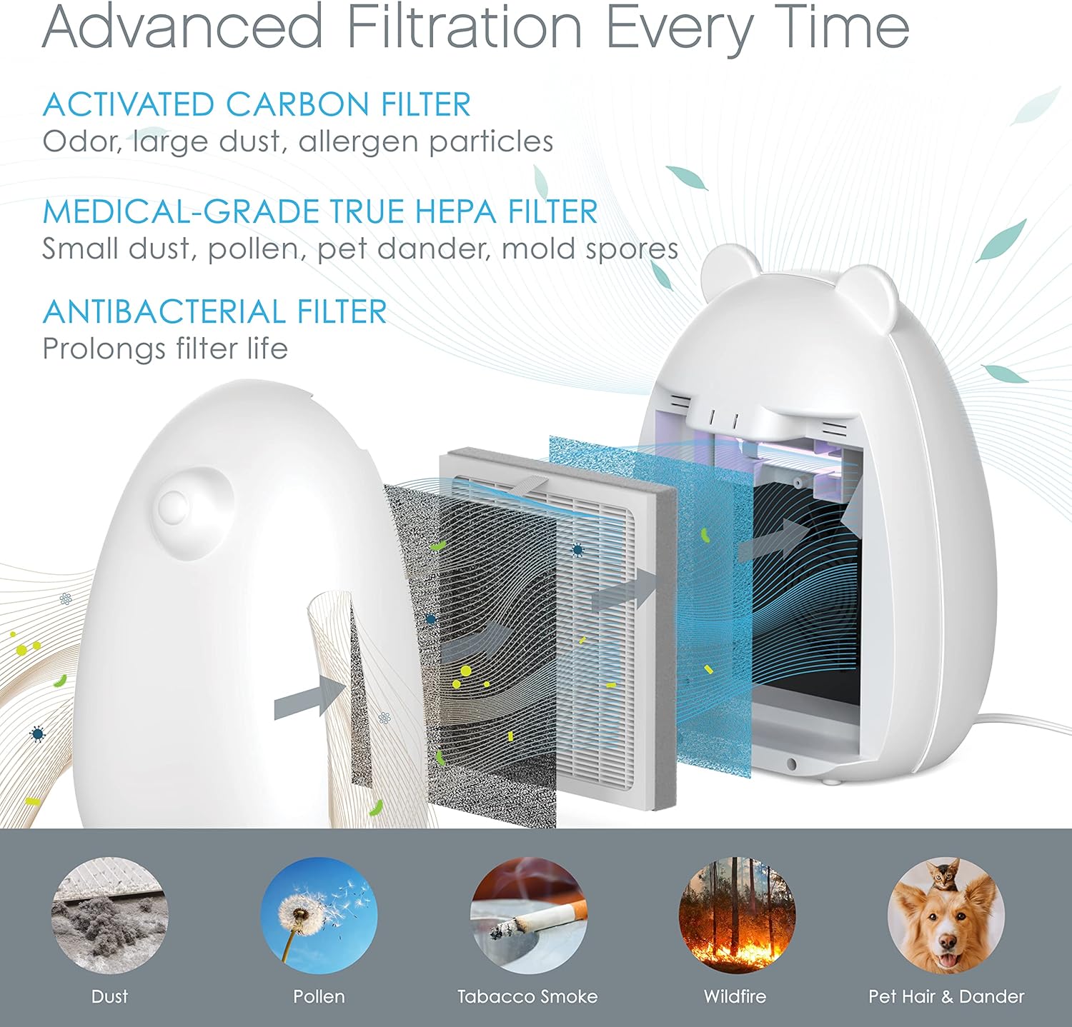 Pure Enrichment® Genuine 3-in-1 True HEPA Replacement Filter for the PureZone Kids Bear Air Purifier (PEAIRBER)