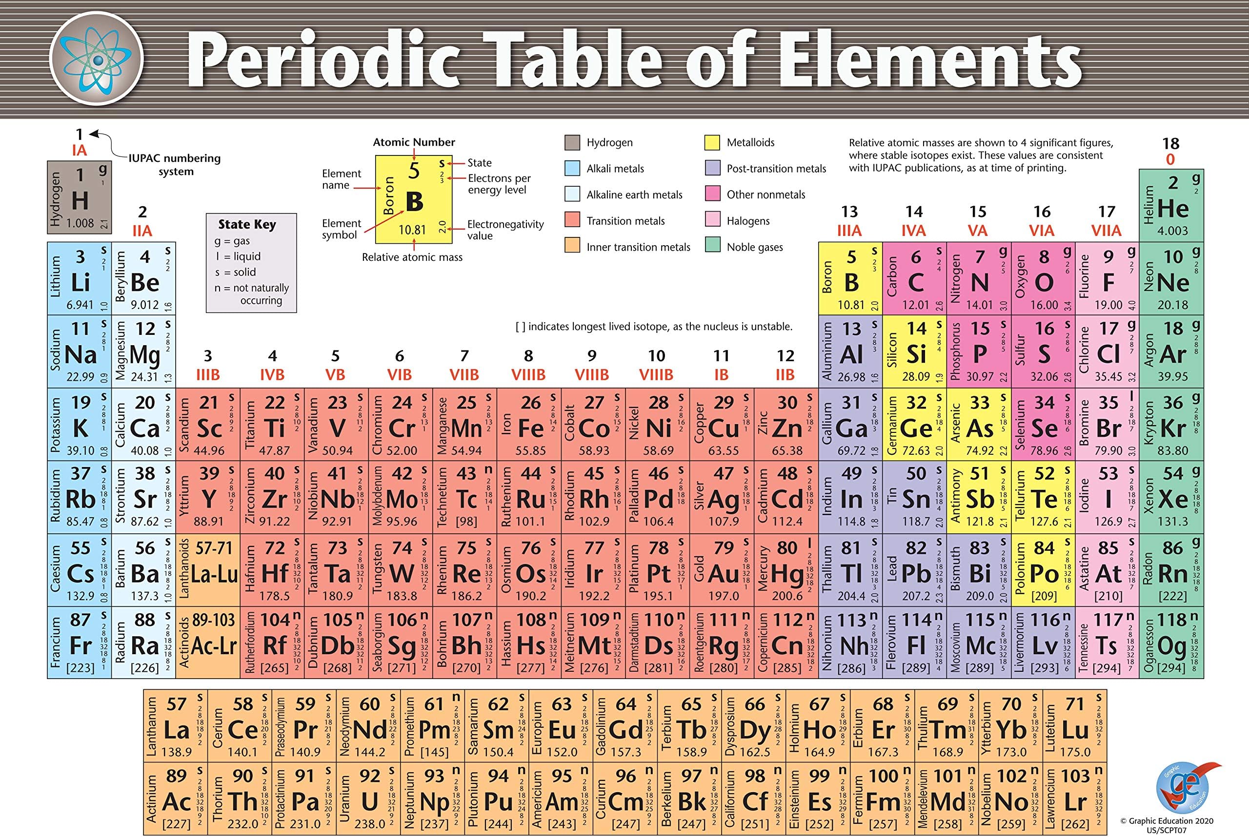Vinyl Periodic Table of Elements (23 in x 33 in) Chemistry Science Educational Poster Print - 2019 edition