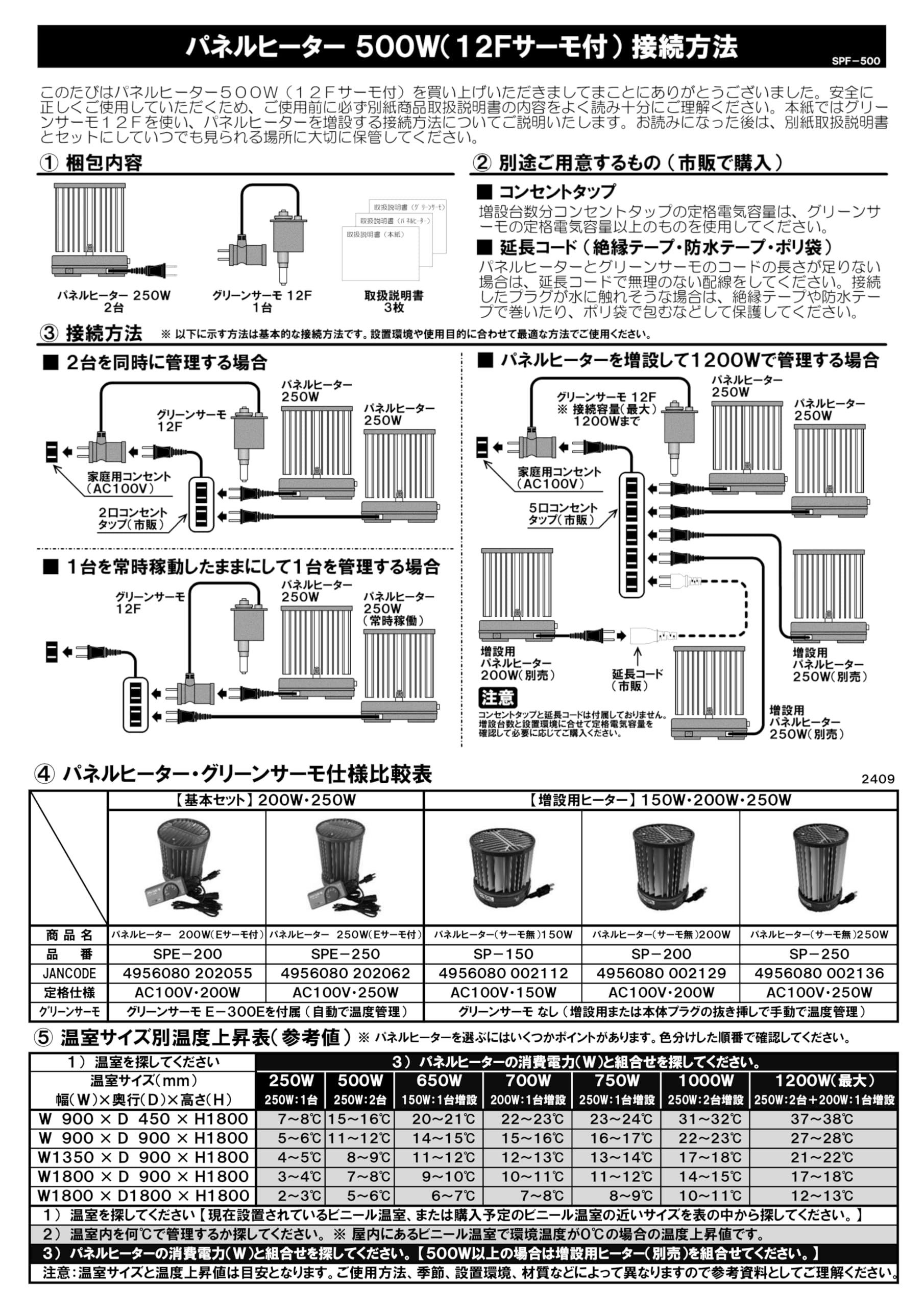 Amazon.co.jp: パネルヒーター 500W 12Fサーモ付 SPF-500 昭和精機工業
