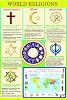 laminated WORLD RELIGIONS major religious groups educational poster | KS1 KS2 KS3 wall chart