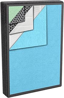 P500_F2 Replacement Filter, compatible with Colzer 142C, Mooka KJ203F, UNbeaten PETS-300, Hosome KJ210F, Elechomes KJ203F-142, Simpure HP9 Air Purifiers for Home