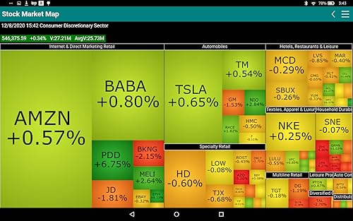 Stock Market Map