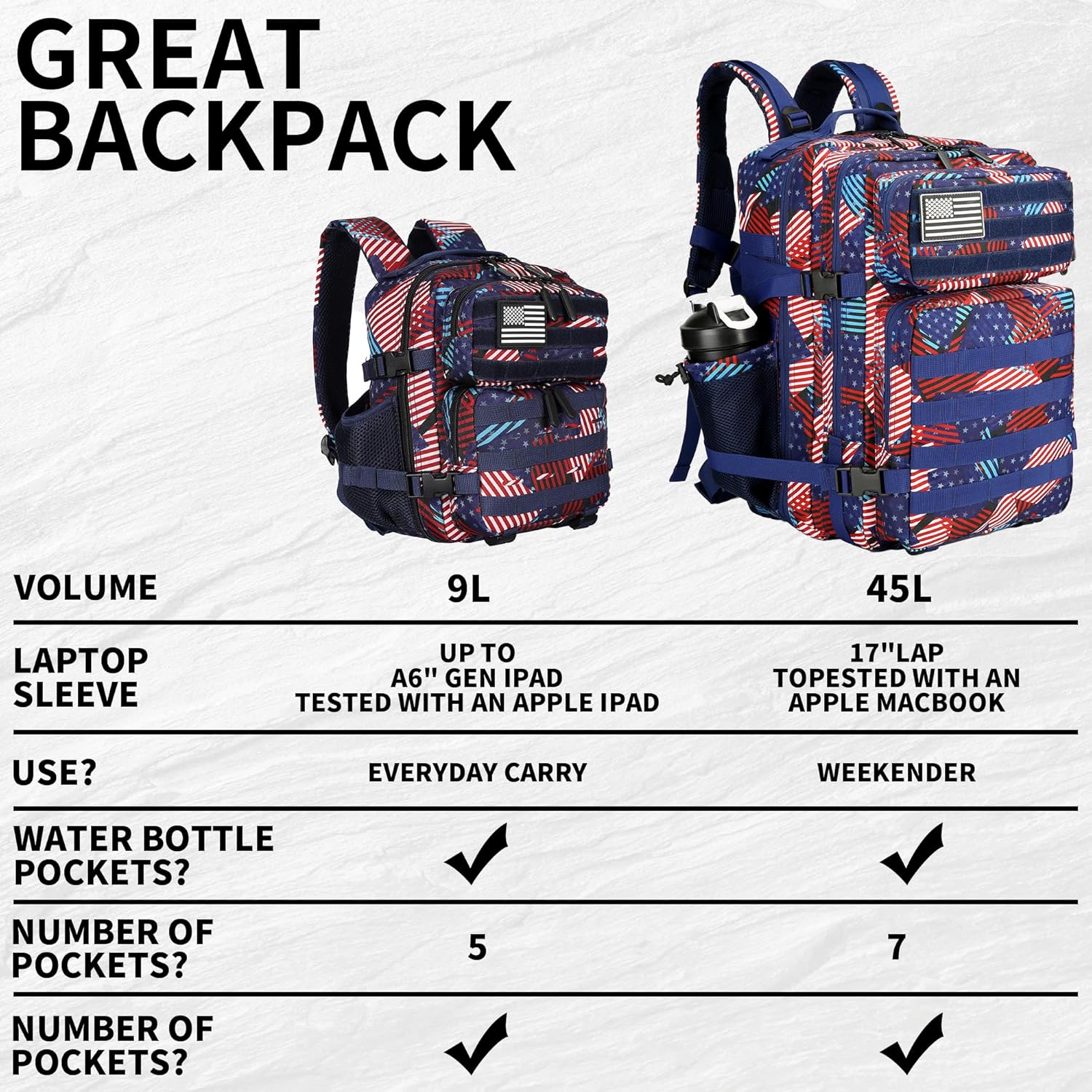 9L Mini Tactical Backpack for Men and Women Tactical Backpack Small for Hiking Small Tactical Bag Fitness Pack (Patchwork Flag) - Image 3