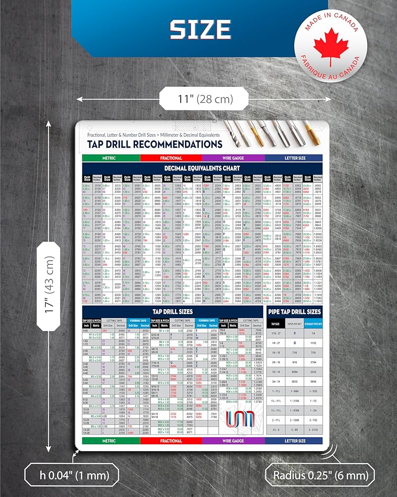 Tap Drill Recommendations Chart for Fractional Letter