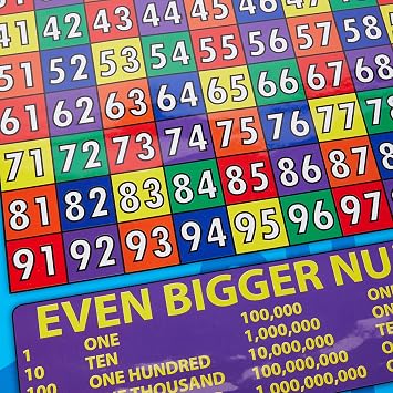A3 Number Square Poster – Educational Maths Wall Chart for Kids, 1–100 Number Grid for KS1 Learning