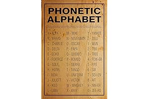 Elevate Your Decor with our Phonetic Alphabet Code Words Poster