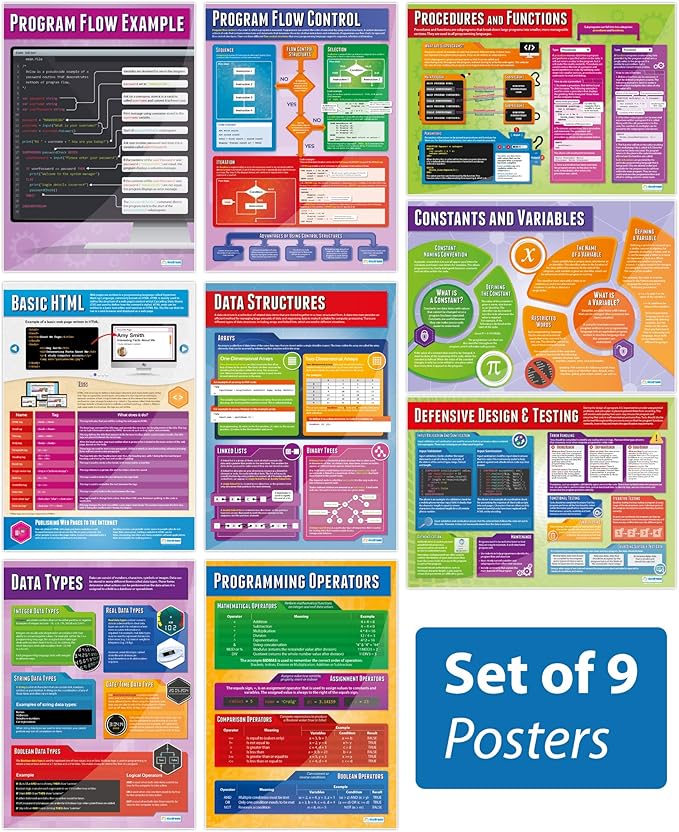 Computer Programming Posters - Set of 9 | Computer Science Posters ...