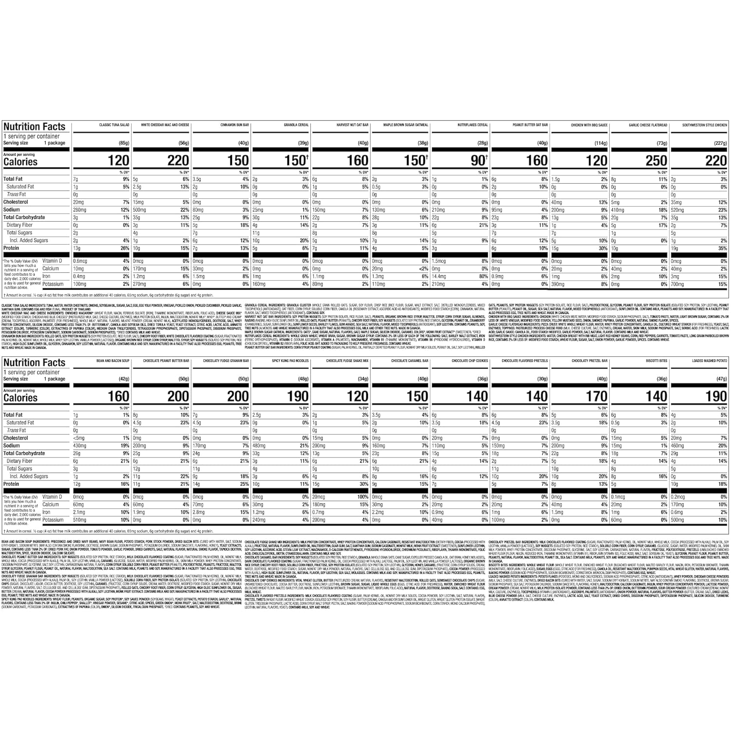 Nutrisystem® Fast Five 7-Day Diet Kit, 28 Delicious Meals & Snacks Plus Chocolate Protein ProSync Shakes