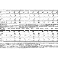 Vista 2 de Nutrisystem® Fast Five Kit de dieta de 7 días, 28 deliciosas comidas y aperitivos más batidos de proteína de chocolate ProSync