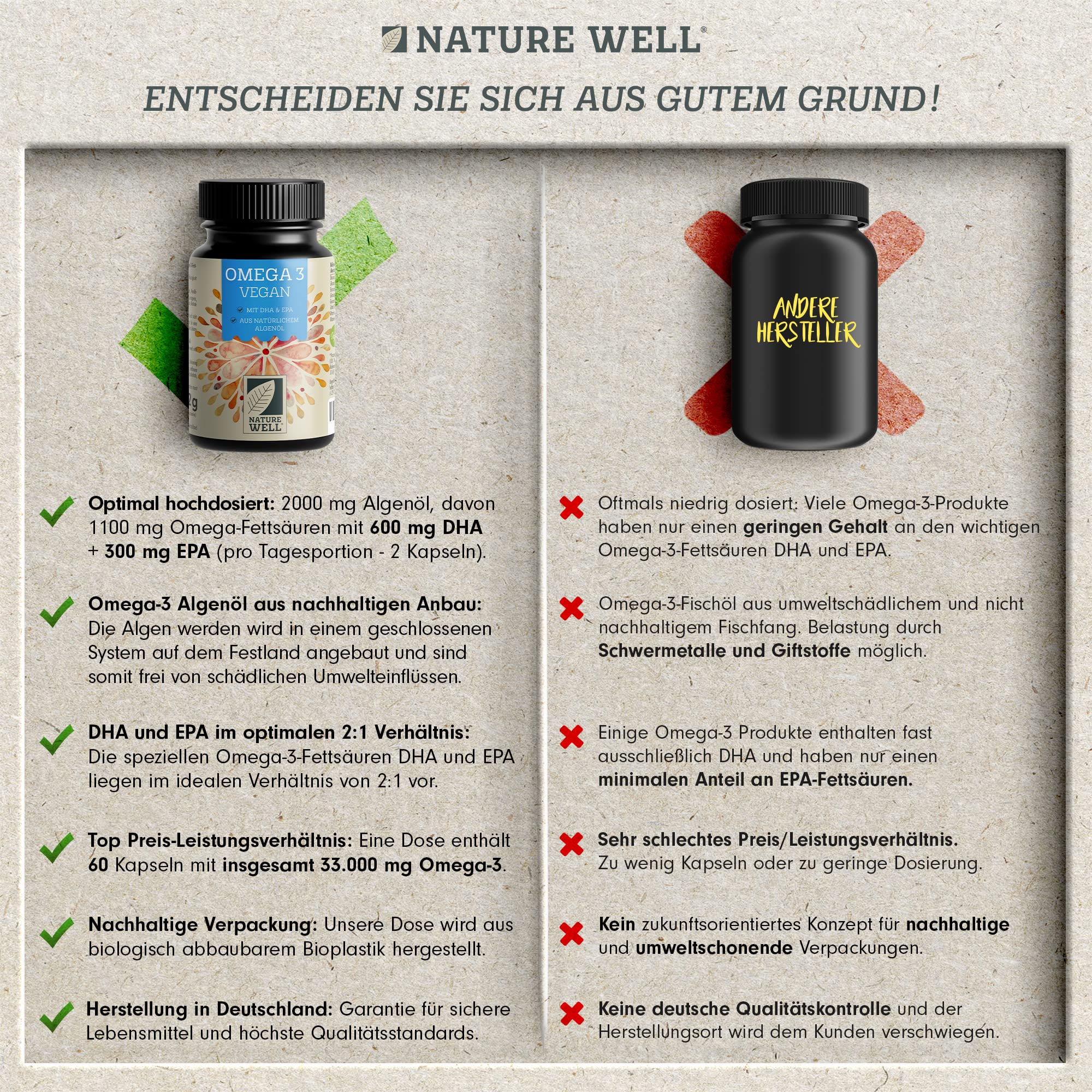 Omega-3 Vegan 60 Kapseln hochdosiert, 2000mg Omega-3 Algenöl pro Tag mit 600mg DHA & 300mg EPA, veganes Omega aus nachhaltigem Anbau als Fischöl-Alternative, laborgeprüft mit Zertifikat, NatureWell