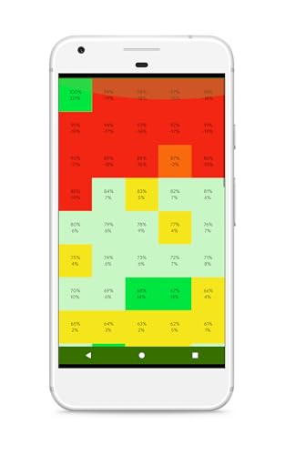 Texts Battery Benchmark