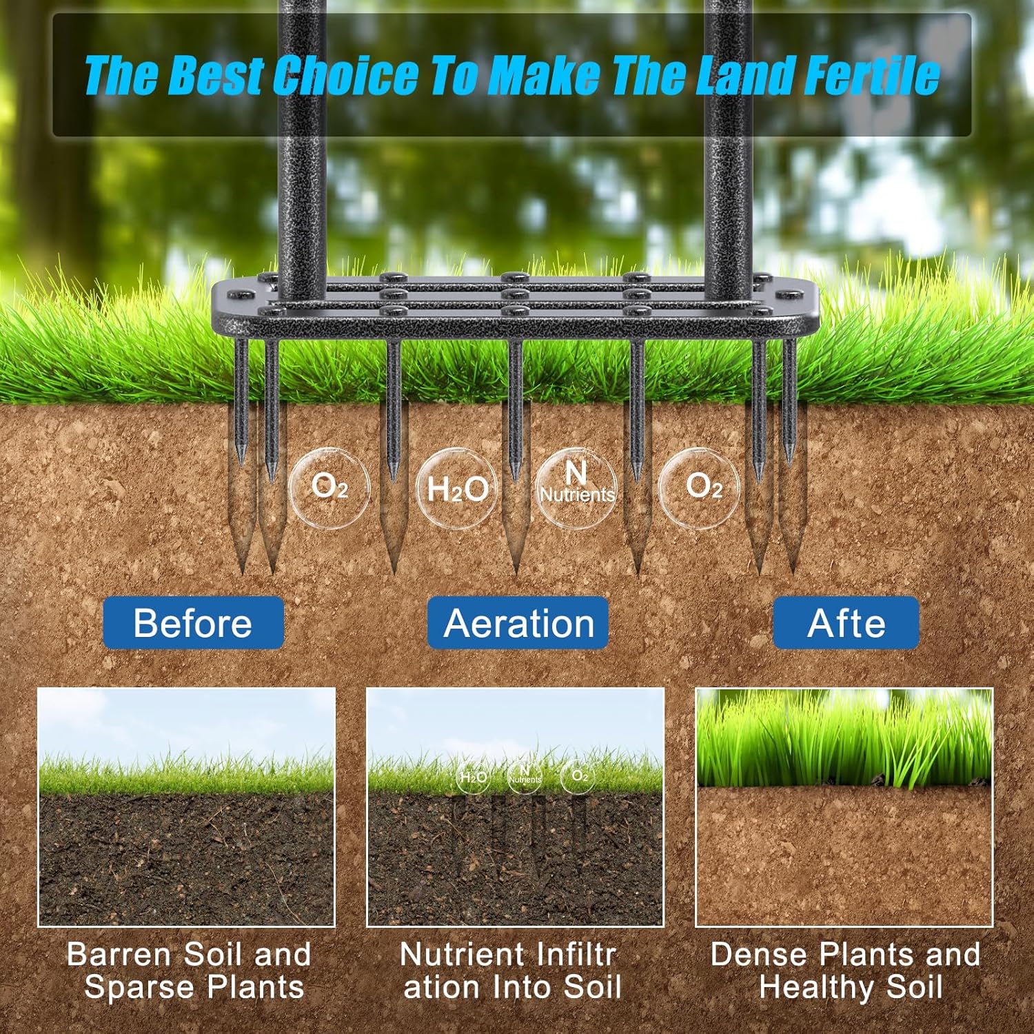 BeneLabel Lawn Aerator Spike Manual Tool with 15 Metal Spikes Grass Aerators for Yard with Wide Foot Plate & Soft Rubber T-Handle Revives Lawn Health, Loosening Soil