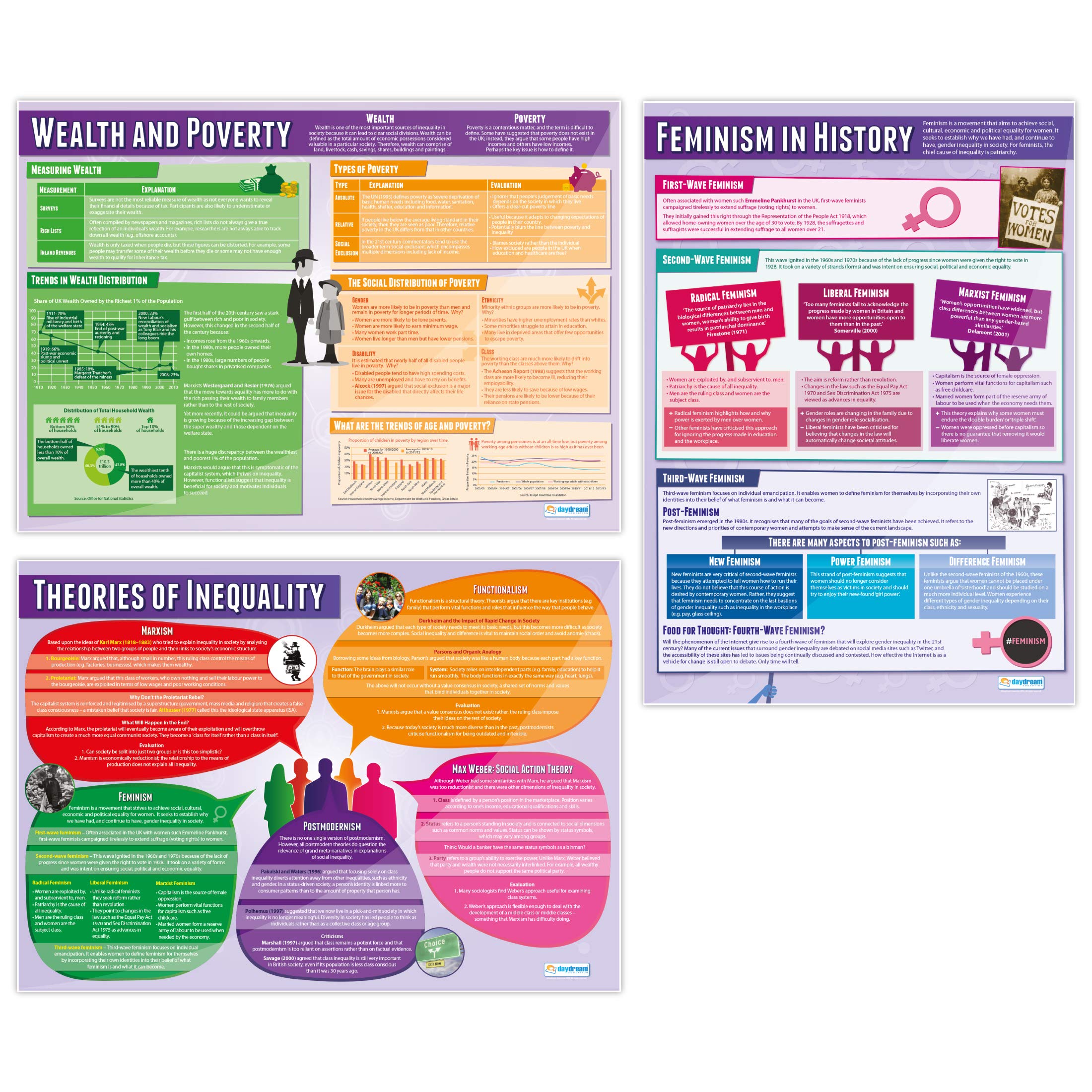 Inequality Posters - Set of 3 | Sociology Posters | Laminated Gloss Paper measuring 850mm x 594mm (A1) | Sociology Class Posters | Education Charts by Daydream Education