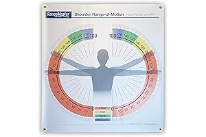 Physical Therapy Aid: RangeMaster Range of Motion Chart