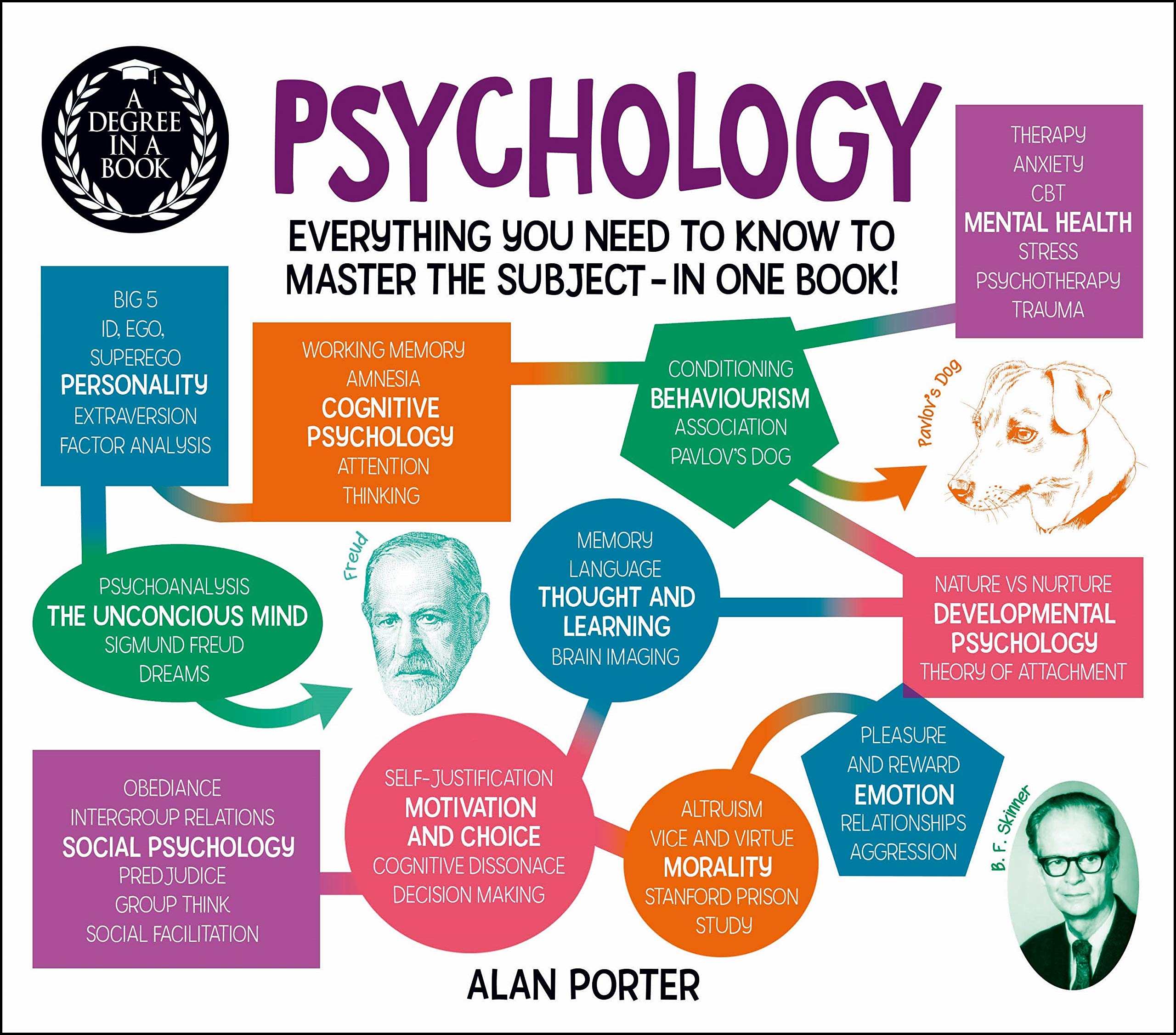 A Degree in a Book: Psychology: Everything You Need to Know to Master the Subject - in One Book!