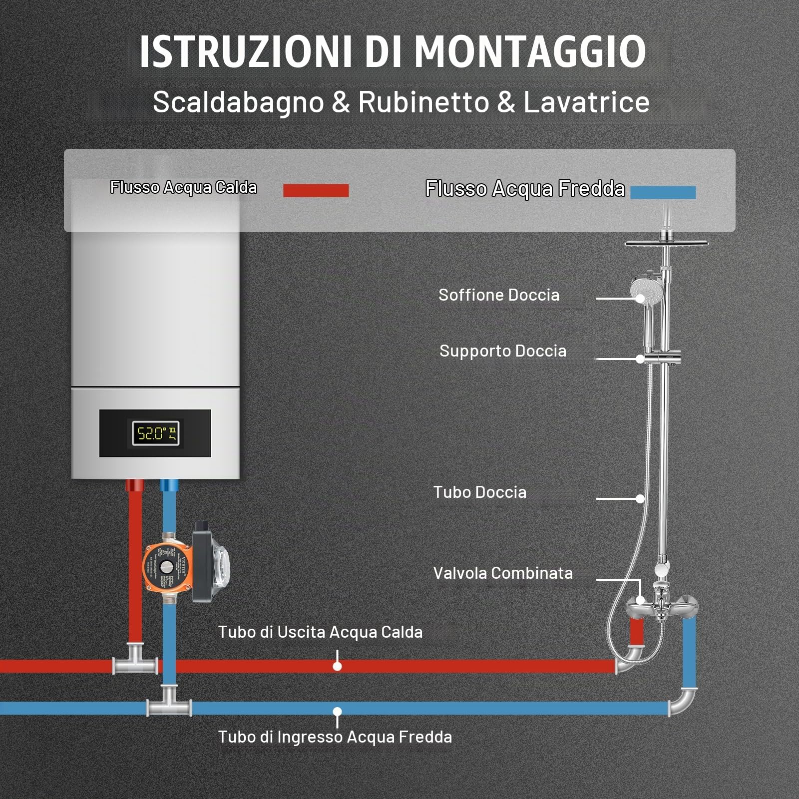 VEVOR Pompa per Circolazione dell'Acqua Calda per Impianti Domestici 100W Flusso Max. 38L/min Pressione fino a 0,6bar, Pompa di Circolazione per Acqua Caldaia Rumore Basso 3dB Acciaio Inox 304 2,7 kg