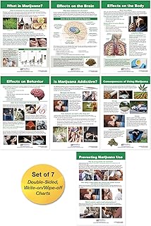 NewPath Learning All About Marijuana Bulletin Board Charts, Set/7 - Laminated, Double-Sided, Full-Color, 12" x 18" (96-6004)
