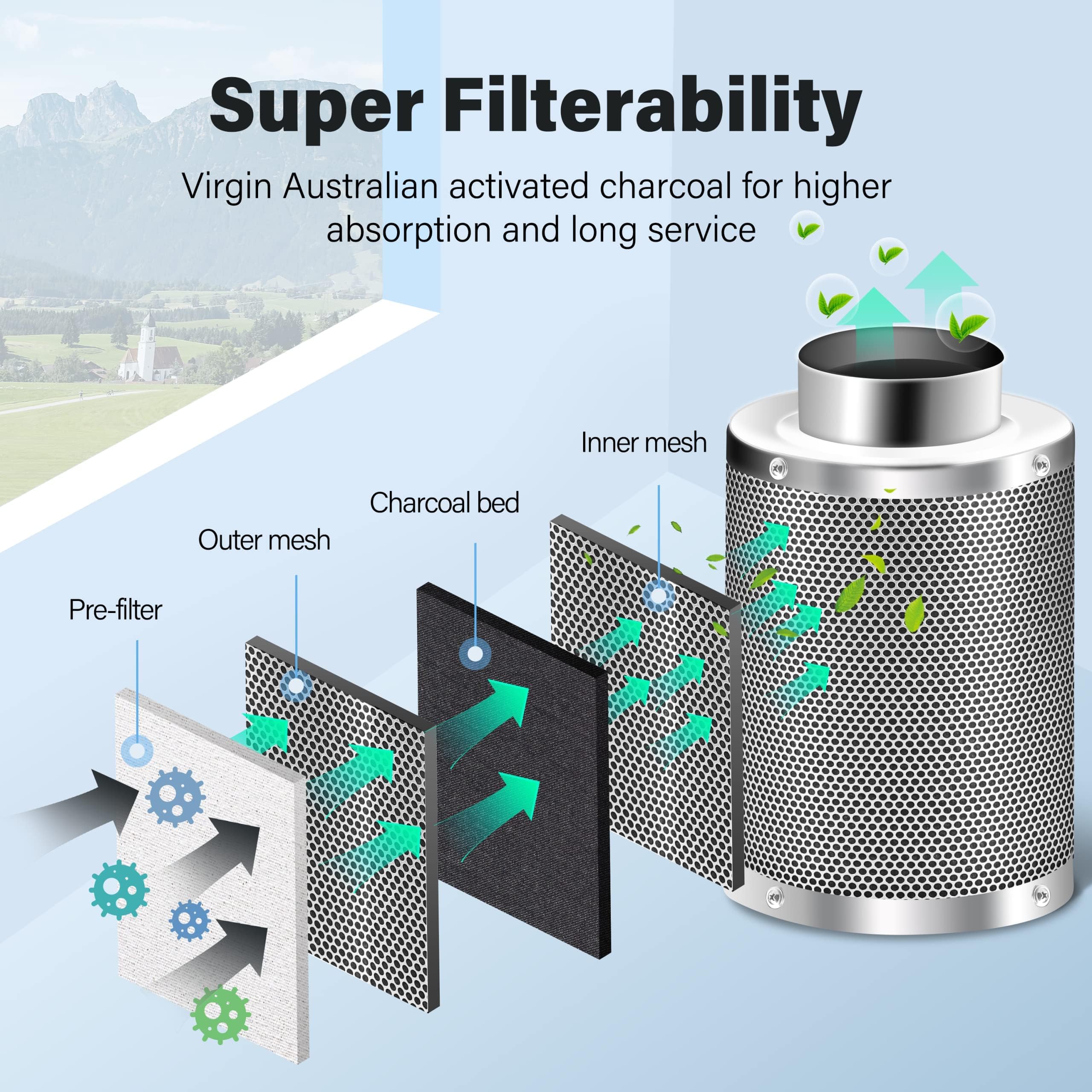 iPower Filtro de Carbono de 6 Pulgadas para Control de olores con carbón Virgen Australiano para Ventilador en línea de Plantas de Interior, Tienda de campaña, Brida Reversible, prefiltro Incluido