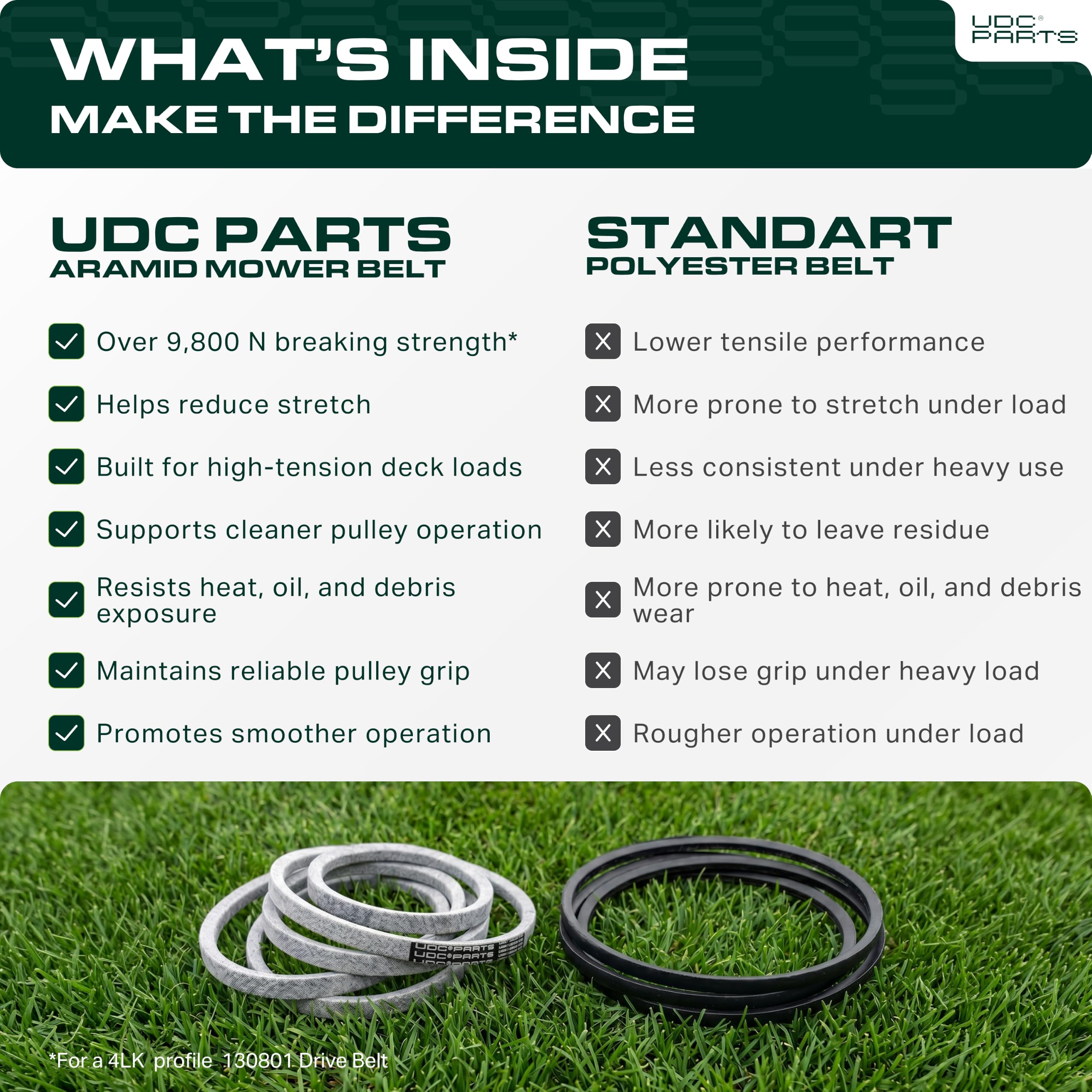 UDC Parts 130801 - Correa de transmisión de tierra, cable de aramida de 0.5 pulgadas x 241.94 cm, repuesto para 532138255 138255 Craftsman 160855 24690 Husqvarna AYP 532130801 532160855 LT125 LT150 | Compatible con 532138255 138255 Craftsman 160855 24690