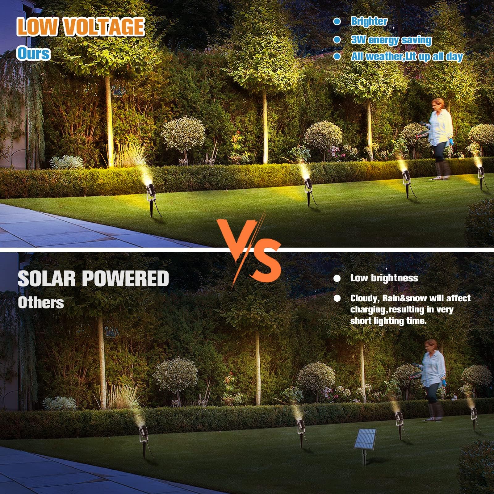 VOLISUN Gartenstrahler LED Außen Wasserdicht 4 Stück, 17M LED Strahler Garten mit Erdspieß, 3000K Warmweiß, IP65, Gartenbeleuchtung mit Strom und Stecker für Terrasse, Gartenweg, Party, Bäume, Rasen