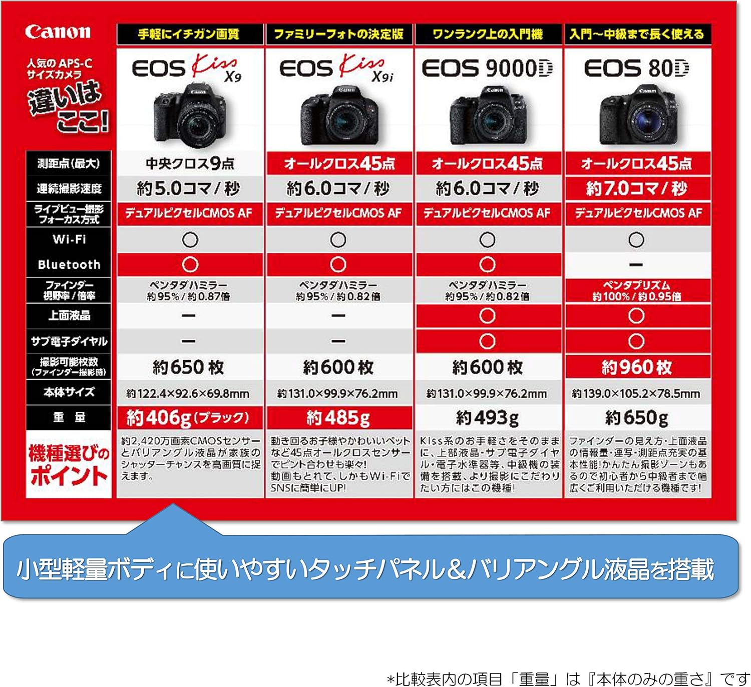 キヤノン Canon Digital SLR Camera EOS Kiss X9 Black Lens Kit India