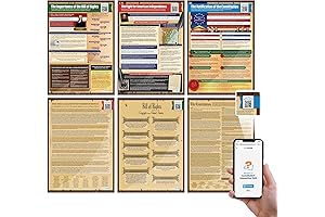 Declaration of Independence Poster: Large 23.4"x16.5" Historical Document Wall Decor