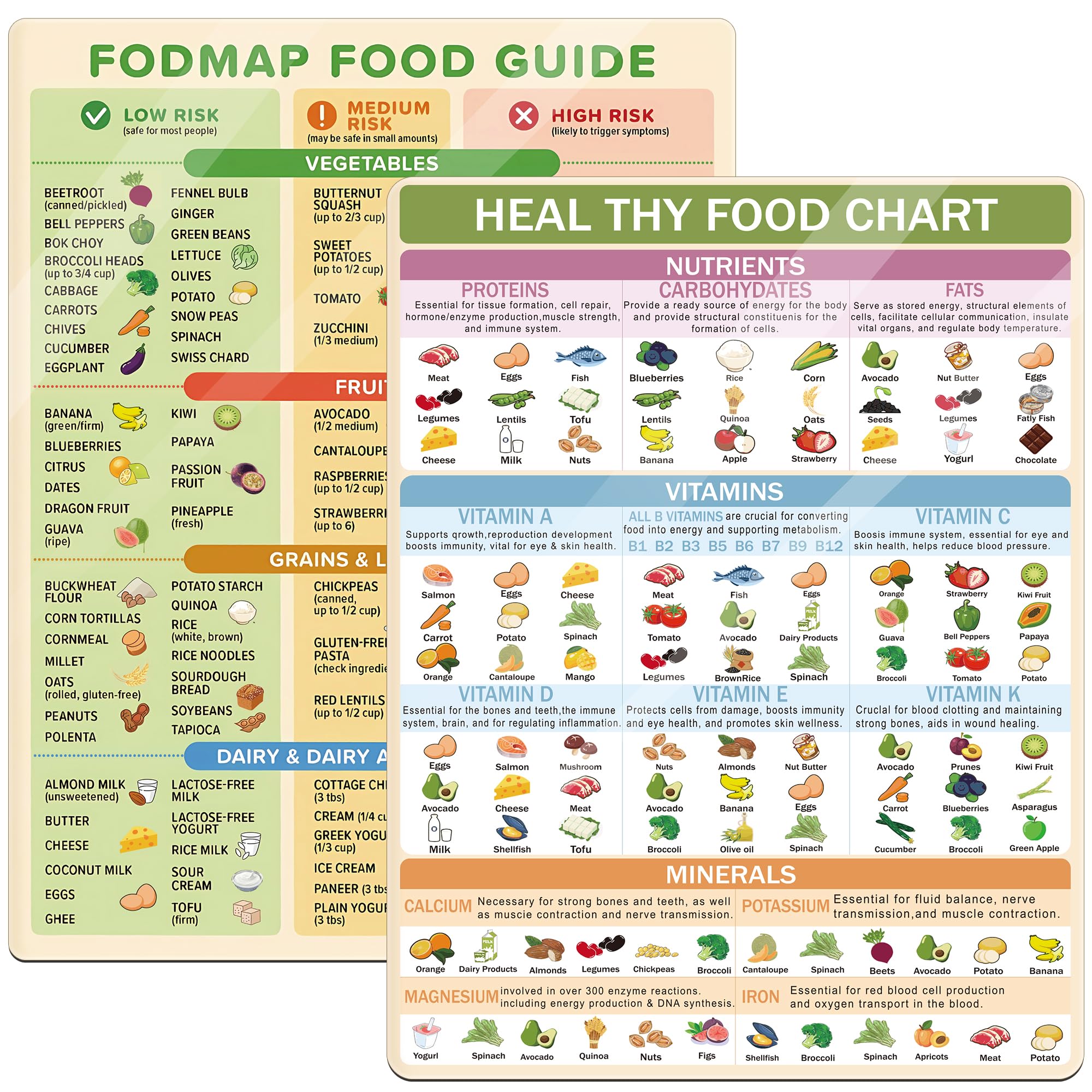 Windspeed 2 Pack Healthy Food Chart Magnet, Magnetic Food Charts for Fridge Food Guide (22 x 16.5 cm)