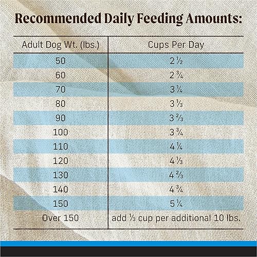 Miniatura 5 de Merrick Backcountry - Alimento para perros sin granos con infusión cruda, receta para razas grandes, alimento liofilizado para perros, bolsa de 20.0