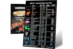 Meat Smoker Guide - Your Ultimate Smoking Companion