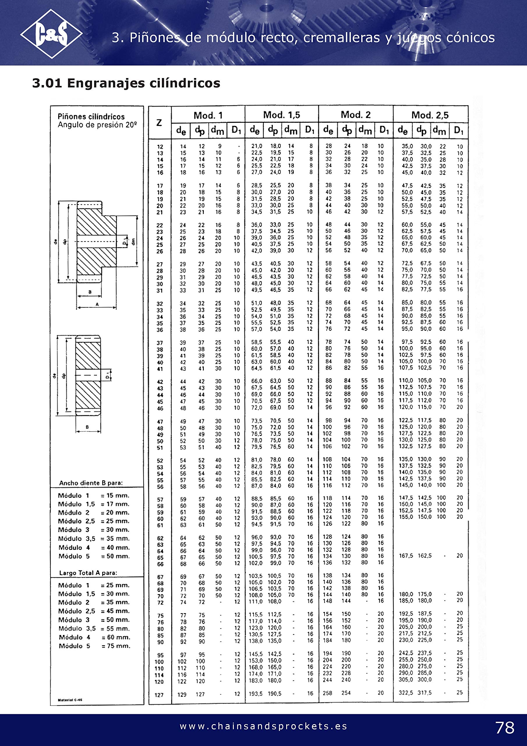 Piñon modulo 1.5 Z-46 (Spur gears M1.5 Z-1 46)