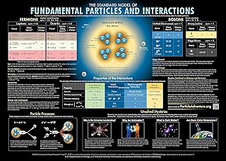 Contemporary Physics Education Project Fundamental Particles and Interactions Poster (30