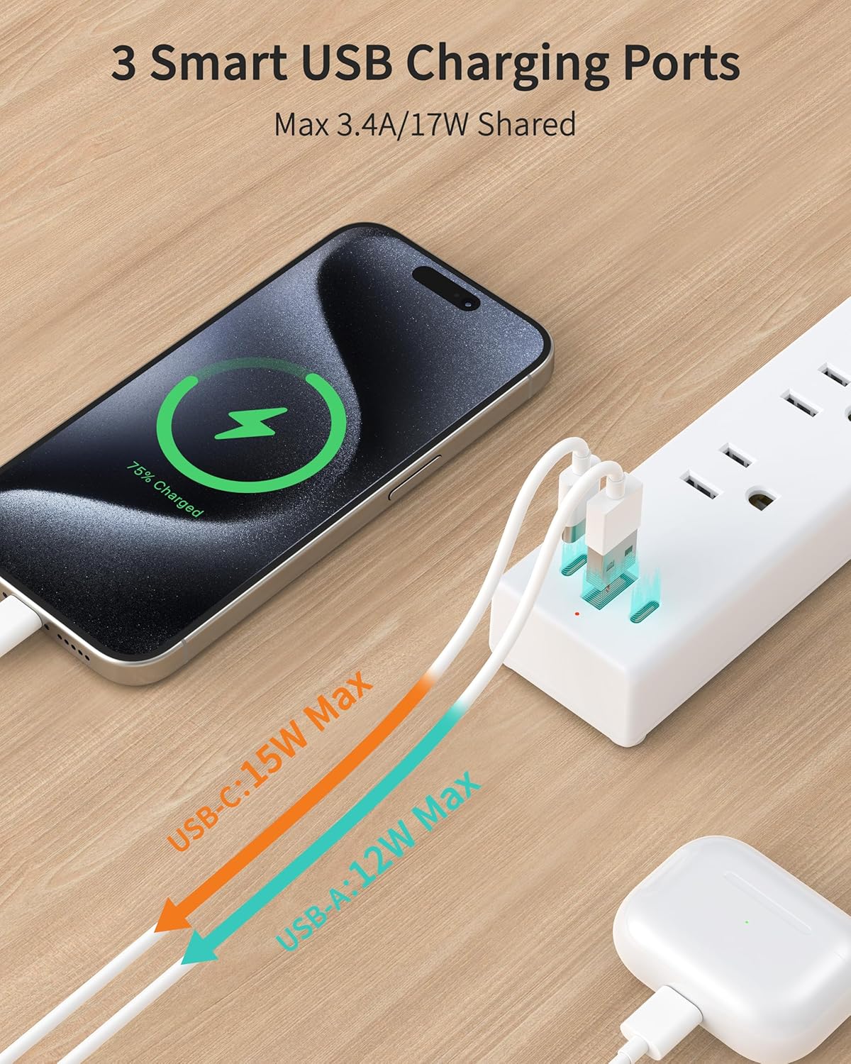 HOPOW 2 Prong Power Strip, 2 to 3 Prong Outlet Adapter with 1700J Surge Protection, 6ft Two Prong Extension Cord, 5 AC Outlets & 3 USB(5V 3.4A Max), Wall Mount for Non-Grounded Outlet, White 7 91swbUdbJaL. AC SL1500