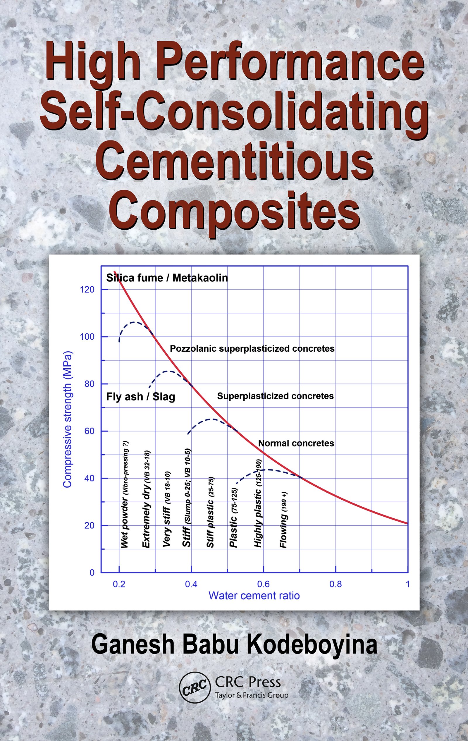 Buy High Performance Self-Consolidating Cementitious Composites — BookShops.in