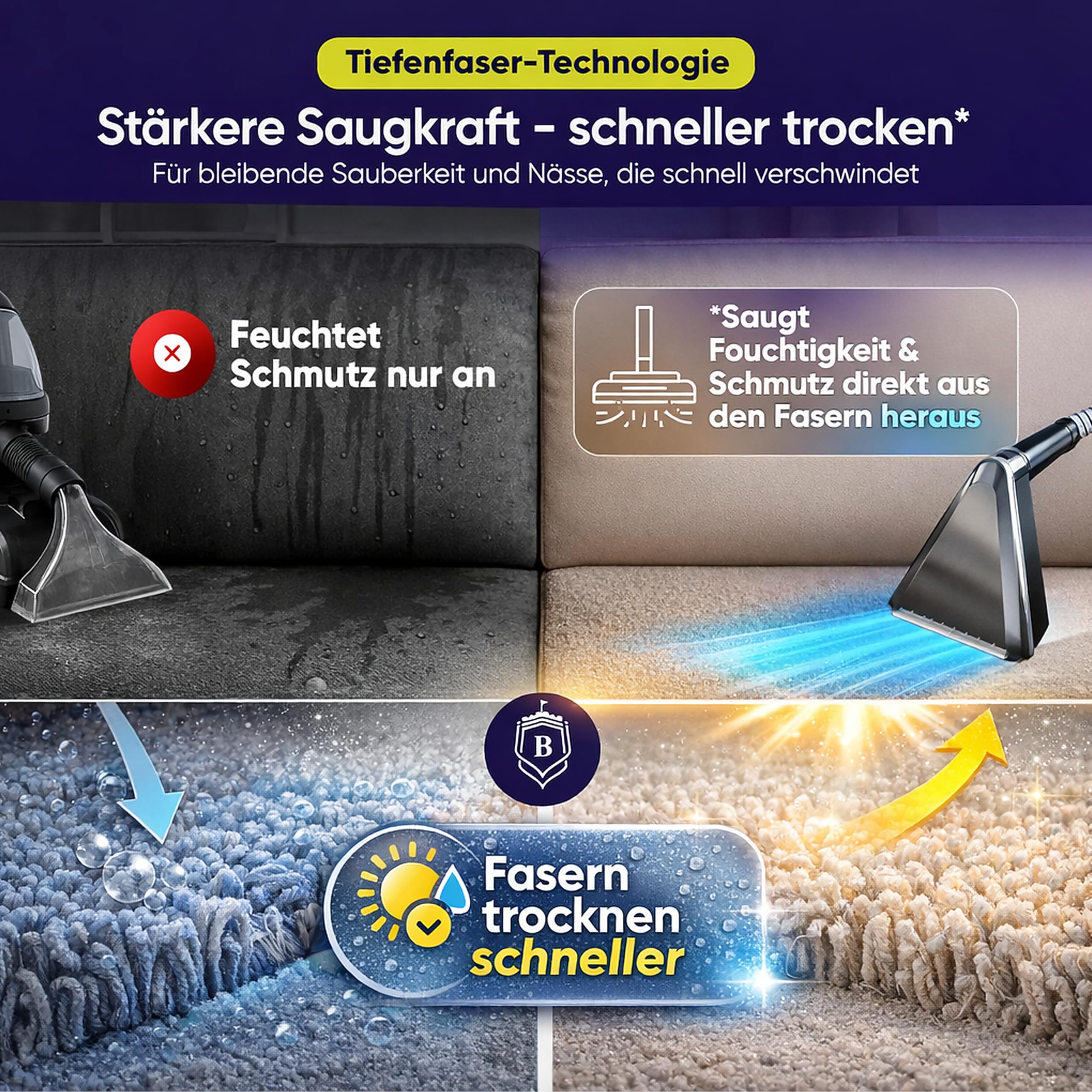 Nasssauger Polsterreiniger Gerät Waschsauger PRO14WS | Nasssauger [550W Profigerät] Auto, Nass Trockensauger | Burgfels Waschsauger PRO14WS Nassauger Teppichreiniger
