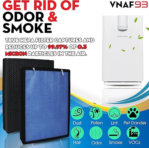 Miniatura 6 de Paquete de 2 filtros de aire H13 True HEPA de repuesto para purificador de aire HSP002 para purificador de aire Hathaspace HSP002 Smart True HEPA 2.0