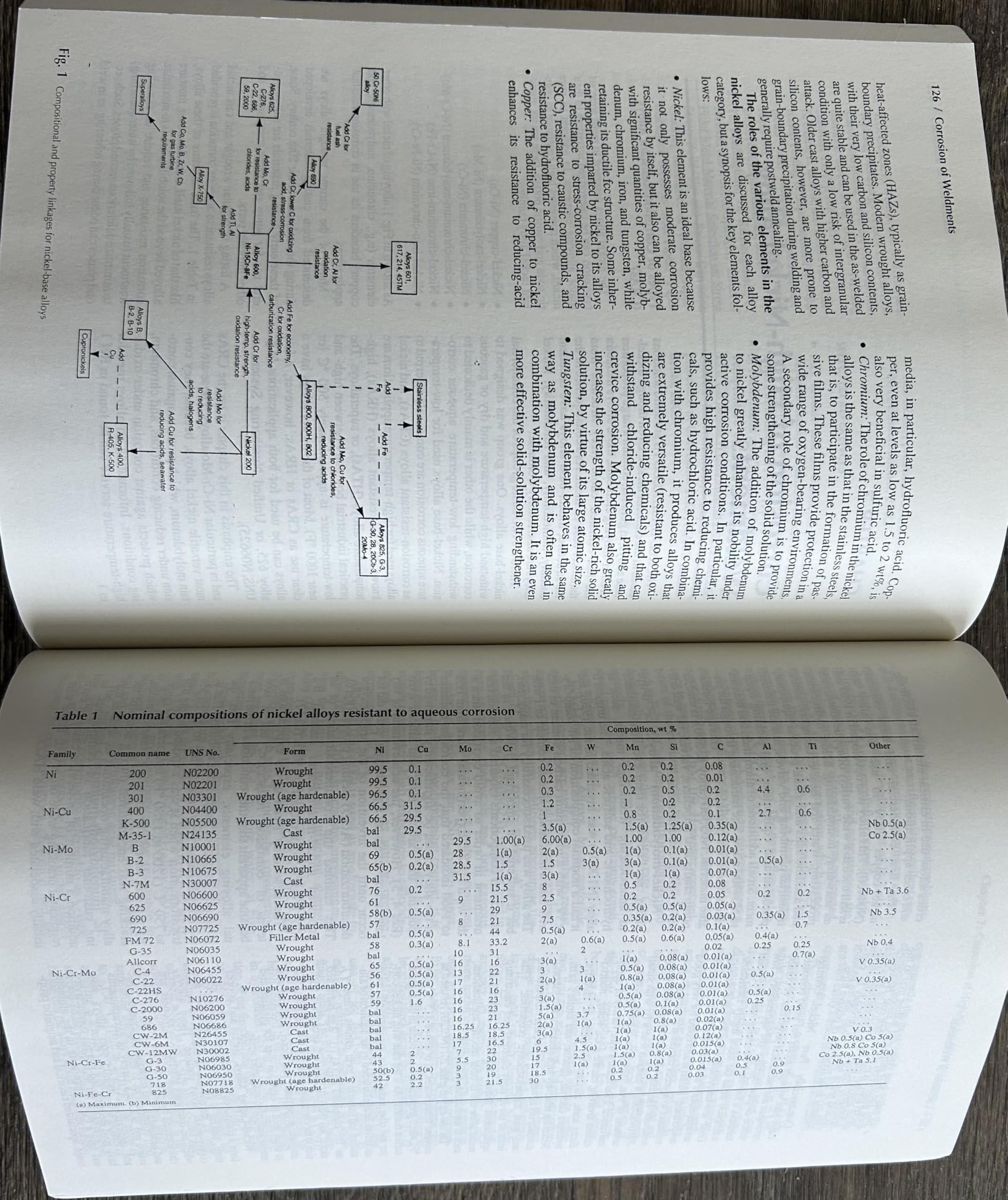 Buy Corrosion of Weldments — BookShops.in
