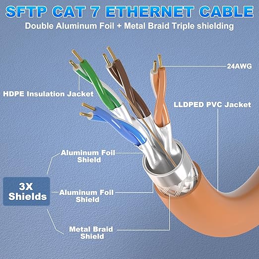 Cable Ethernet Cat7 Exterior 250ft Blindable SFTP 10Gbps 600MHz miniatura 2