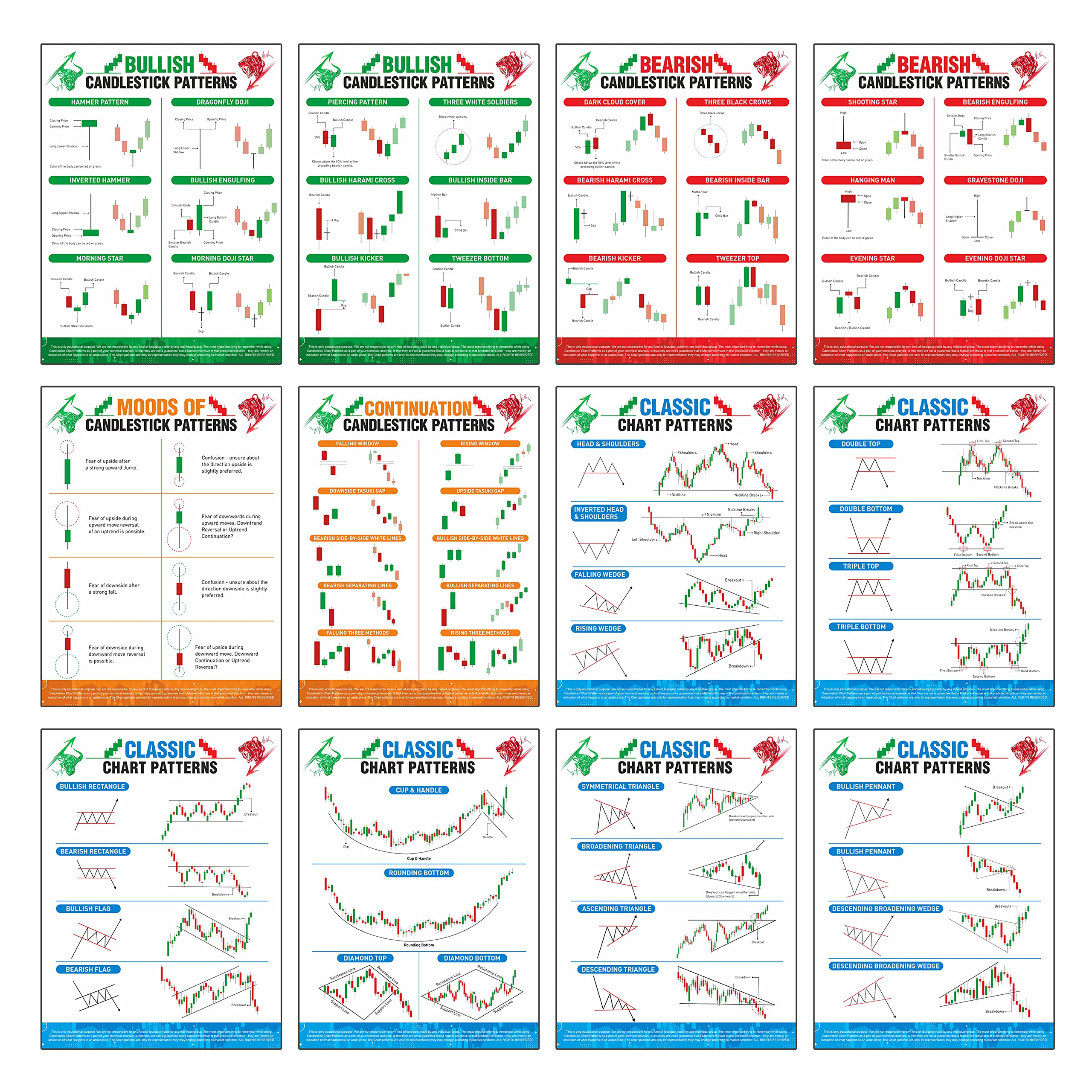 Teko Craft Paper - Candlestick Charts Patterns Posters With Double Tape, Stock Market Poster For Traders Pack Of 12 Size 9 X 12 Inch [6 Candlestick Chart Patterns + 6 Classic Chart Patterns]