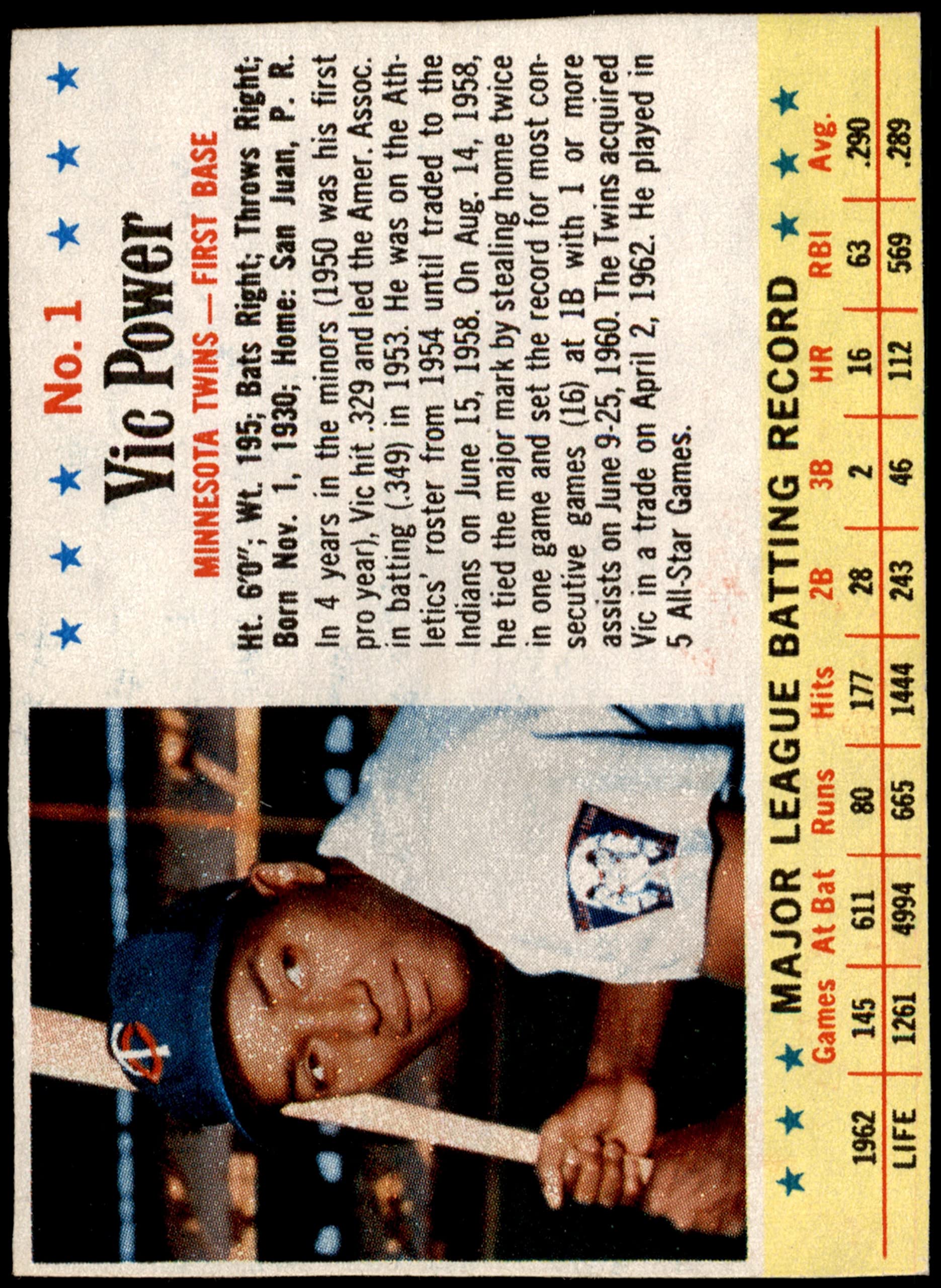 Amazon.com: 1963 Post Cereal # 1 Vic Power Minnesota Twins (Baseball Card)  VG Twins : Collectibles & Fine Art