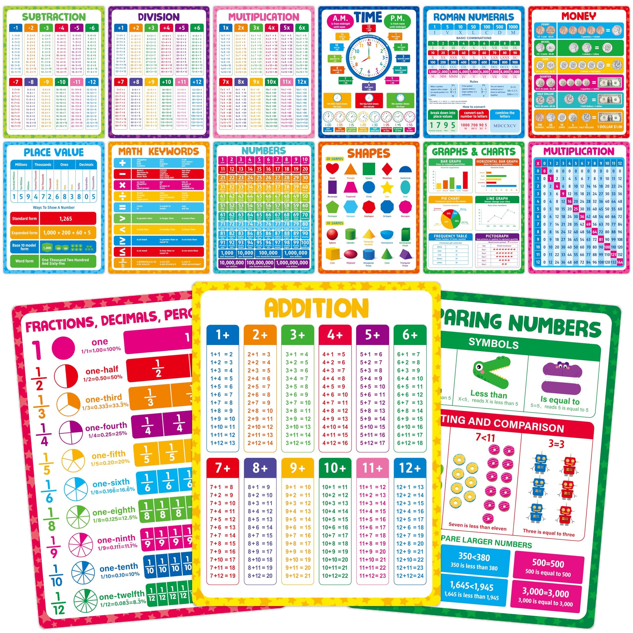 15 Packs Math Posters, Thick Elementary Math Chart Waterproof & Tear Proof with PET Film, Early Learning Poster Multiplication Table Educational