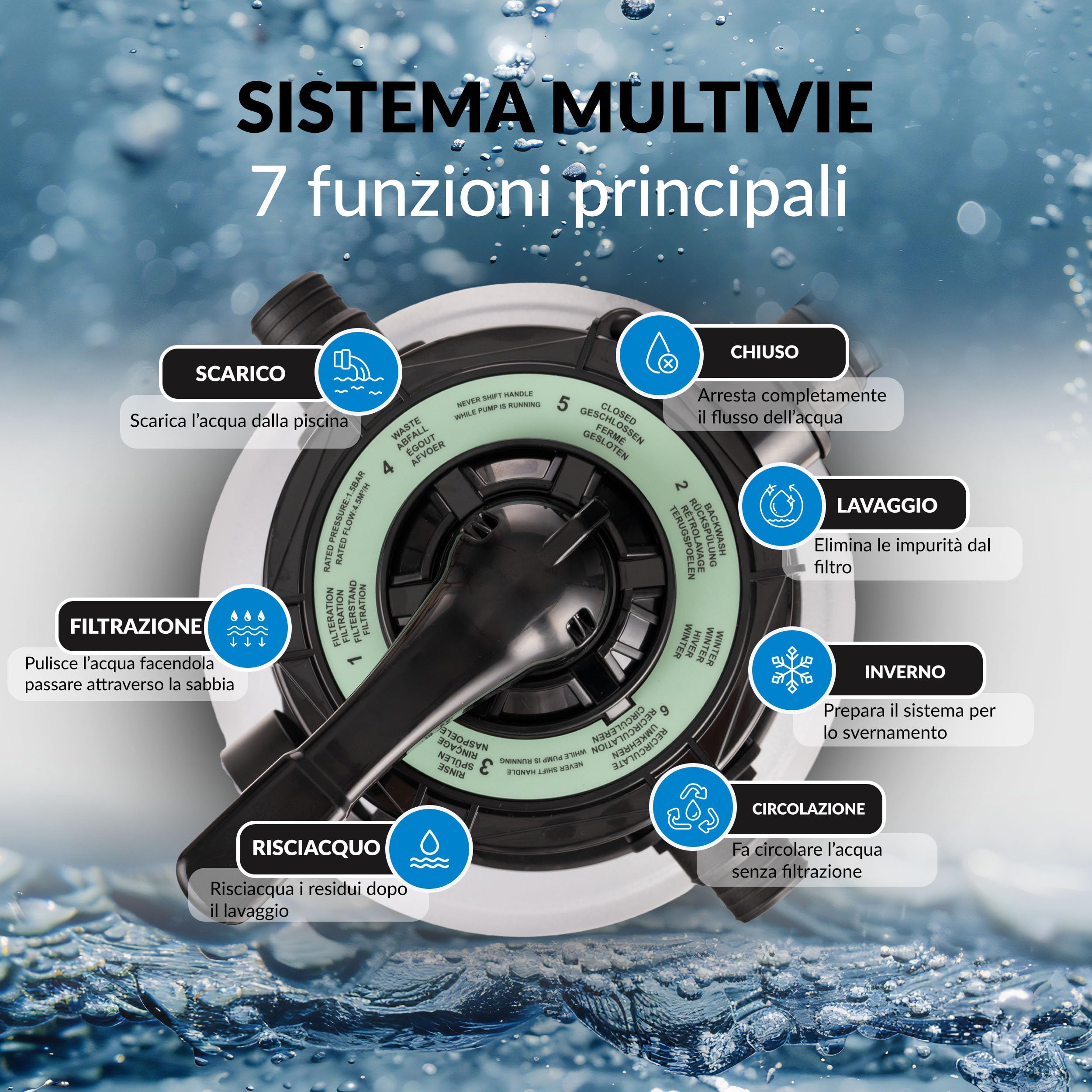 Lehmann Pompa Filtro a Sabbia per Piscina FP1, 8000 L/h, 7 Funzioni Filtrazione, Manometro, Motore con Avvolgimento in Rame, Sistema di Filtraggio Piscine Fino a 25 m³/25.000 L, Grigio
