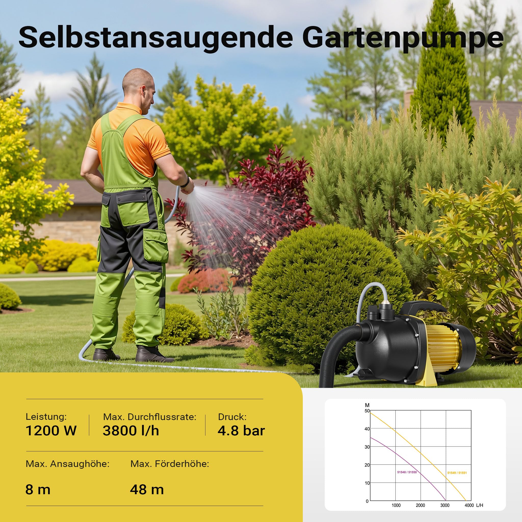 Wiltec Gartenpumpe 3800/h, 1200W, mit Tragegriff & Wasserablassschraube, max. Förderhöhe 48m, für Süßwasser Hauswasserwerk Wasserpumpe Bewässerungspumpe Regenwasserpumpe