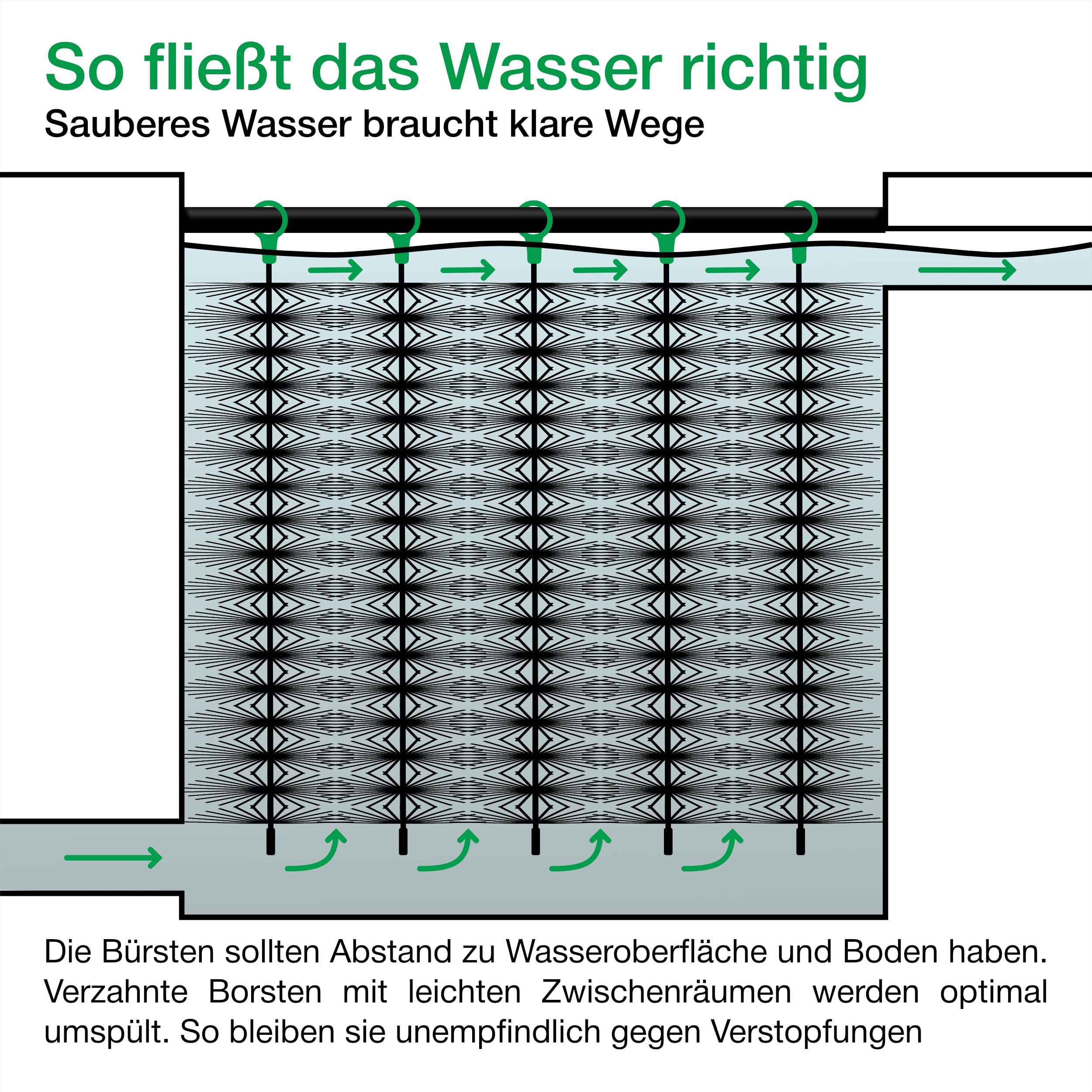 Wagner Green 24 Stück Filterbürsten, für Ihren Teichfilter und Koi Teich Filter (80x15 cm)
