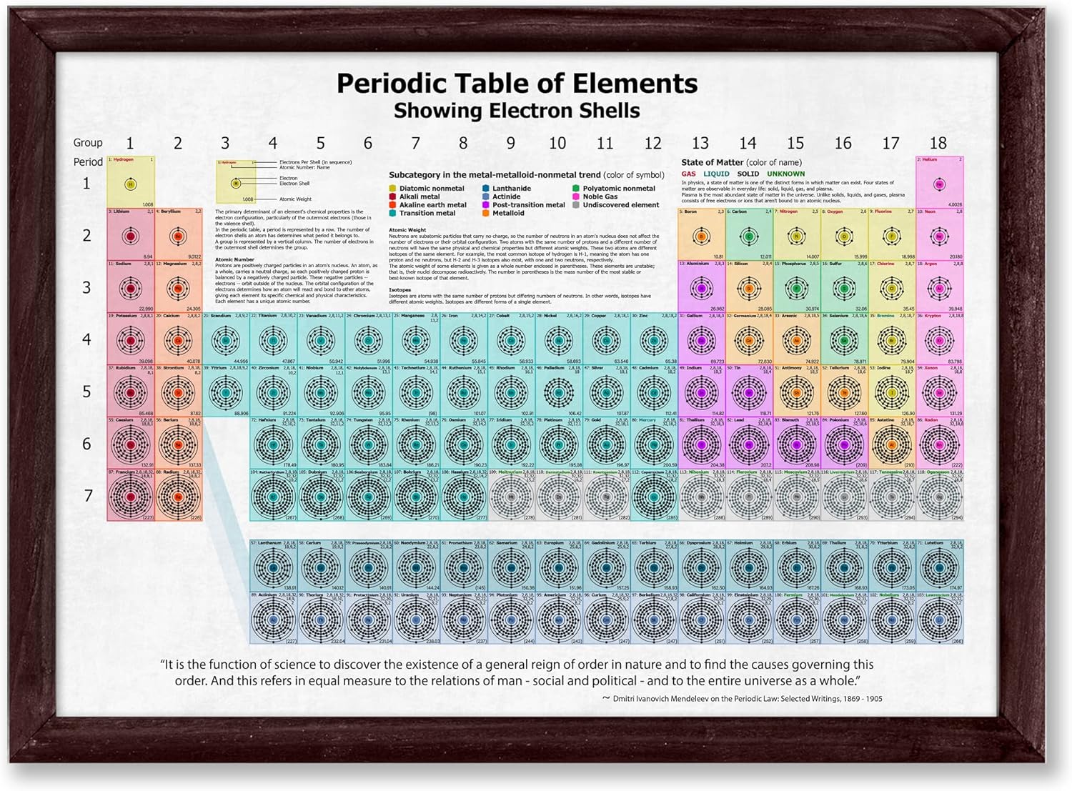 2022 Periodic Table Poster Showing Electron Shells, Periodic Table of ...