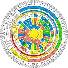 Vastu Shakti Chakra | 7 Inch | Featuring 45 Devtas, 16 Attributes, Health Chart, for vaastu Shashtra Remedy (Acrylic)