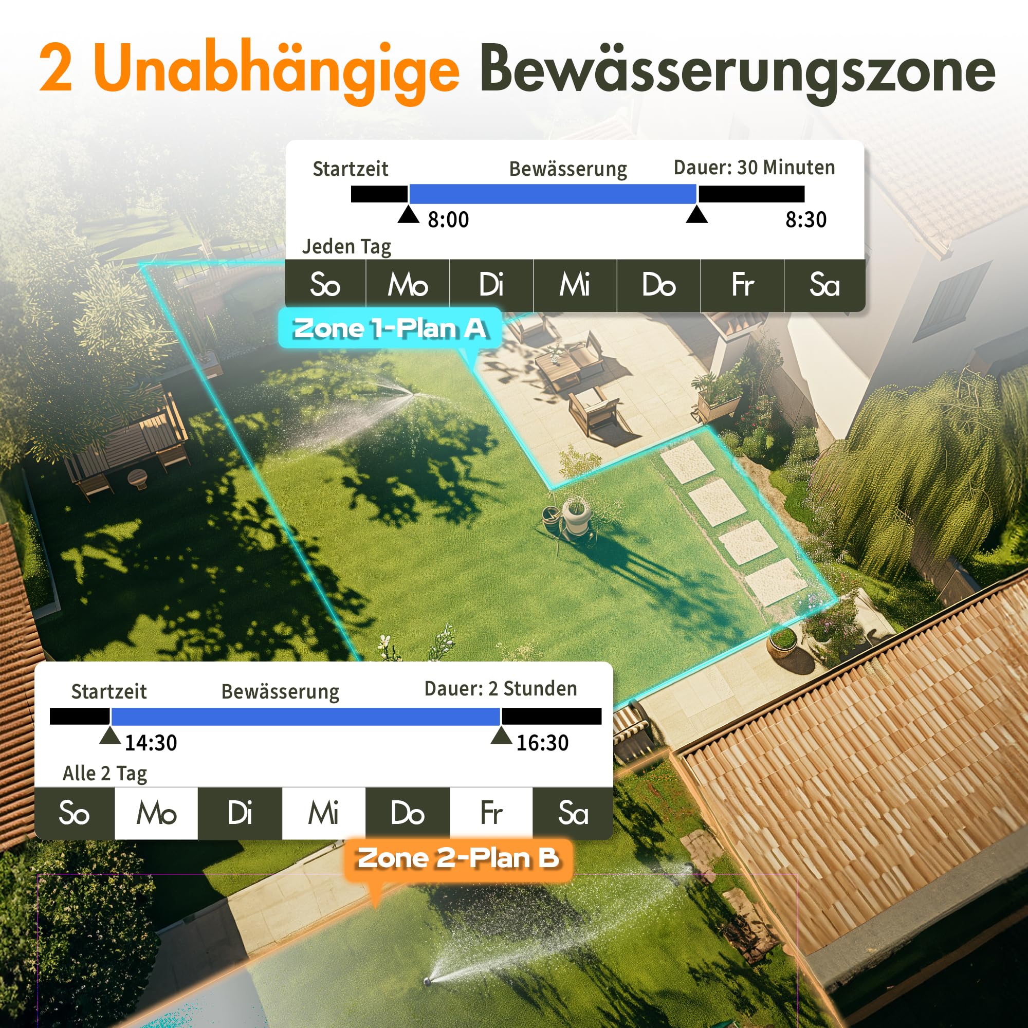 Diivoo IPX5 Bewässerungscomputer mit 2 Ausgängen, Großem LCD-Display, Bewässerungsuhr mit Regenverzögerung & Manuelle Bewässerung, Automatisch Zeitschaltuhr für Garten, Rasen